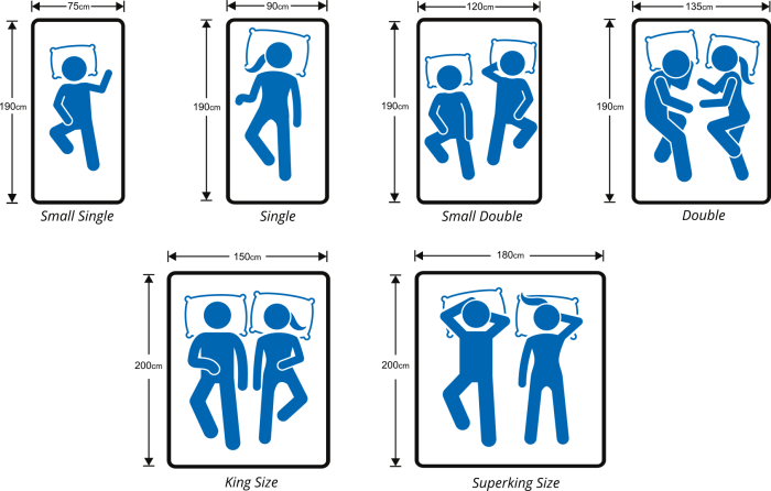Bed sizes size mattress guide width twin length pocket bio xl couples choose board