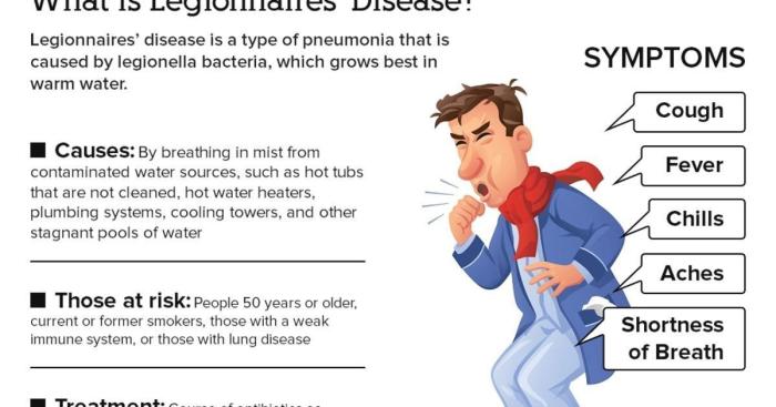 What is legionnaires disease